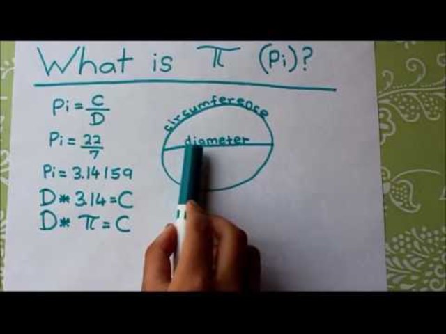 Pi Circumference Diameter Circle Cycle