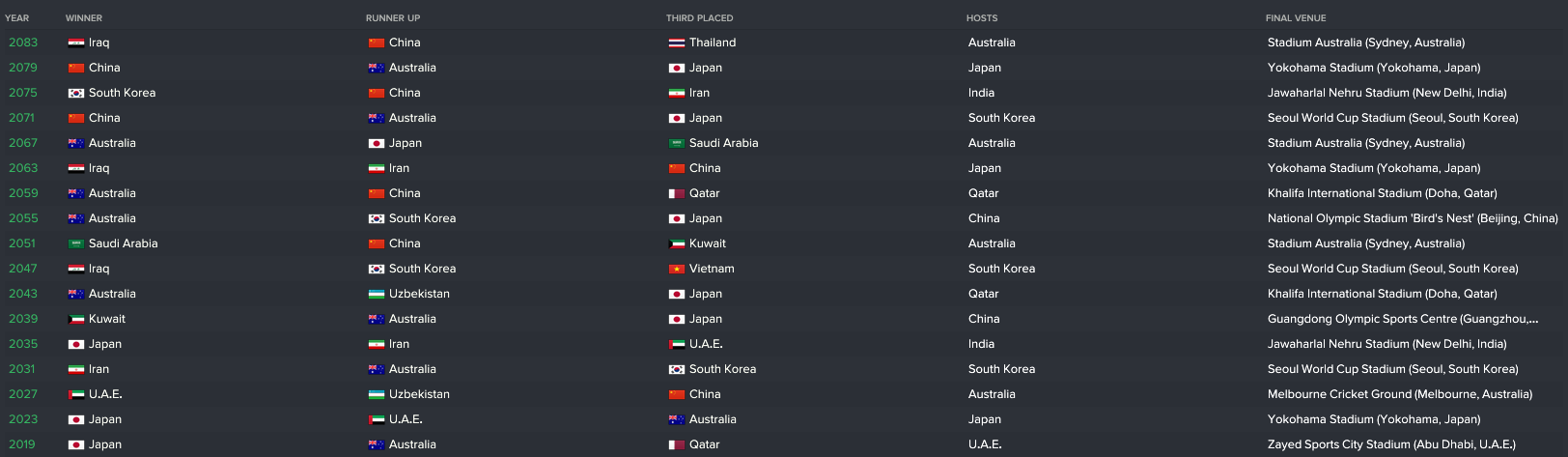 asian_nations_cup_winners.png?dl=1